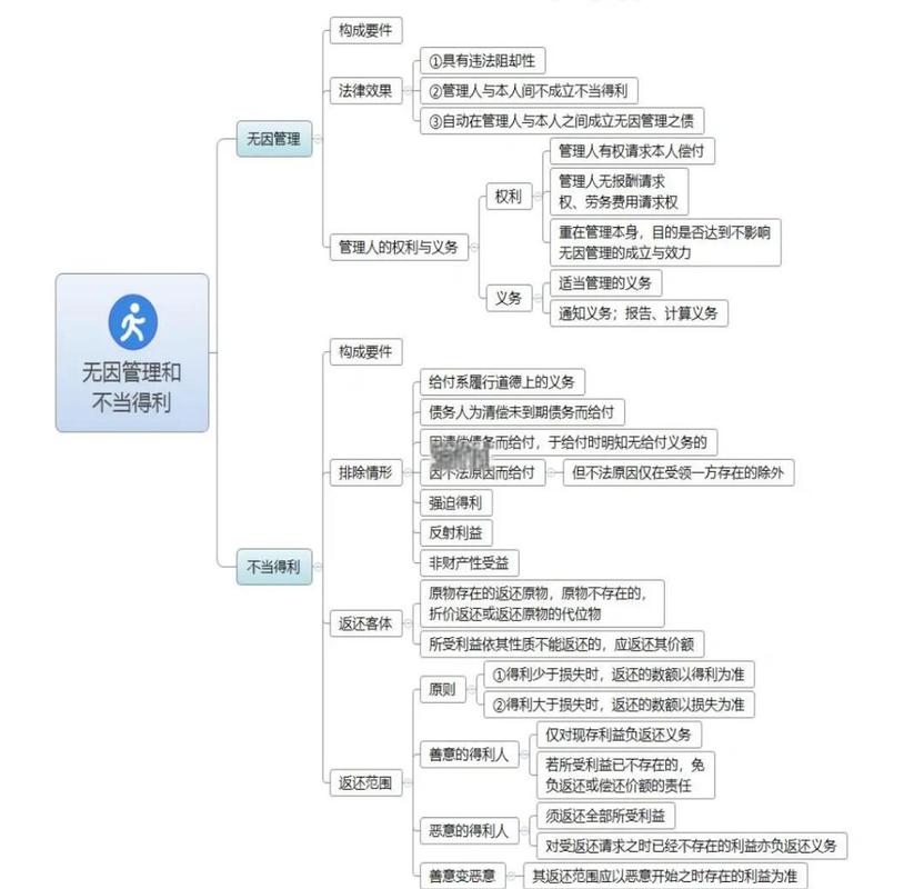 民法典到底改变了我们什么？ - 云帮法律