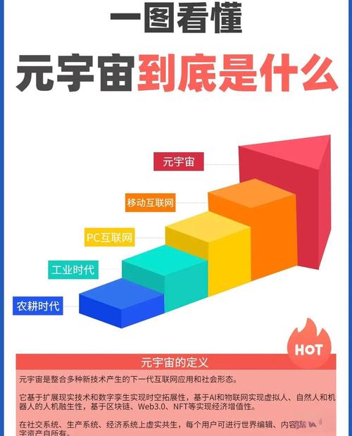 普通人面对元宇宙，到底该持什么态度？