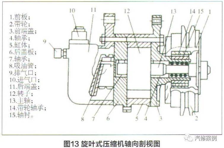 永磁变频空气压缩机内部结构剖视图