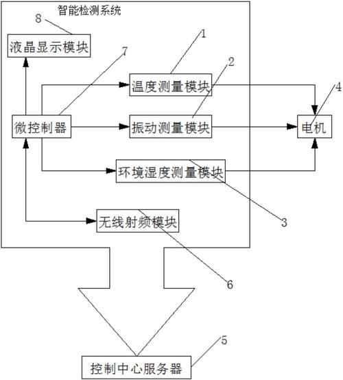 工业电机振动监测点布置图