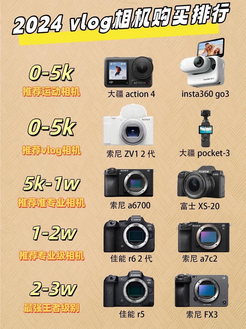 新手Vlog相机推荐对比实拍