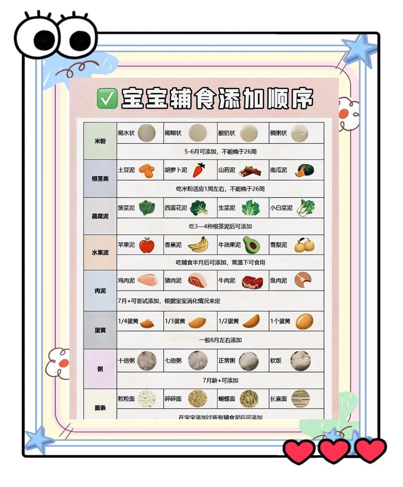 错了辅食添加时间,哪些情况必须就医