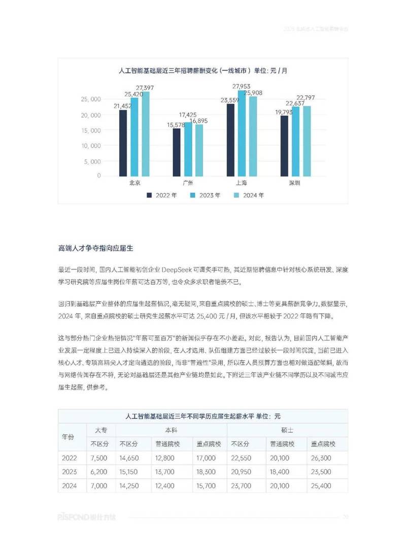 2025年AI行业高薪职位薪资对比图表