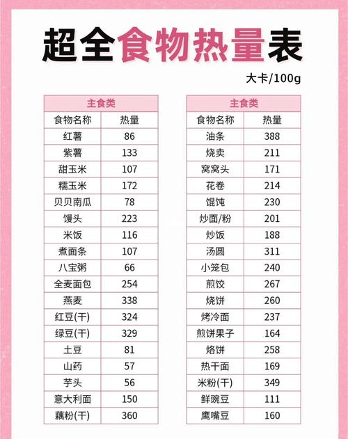 零食营养成分表热量计算示意图