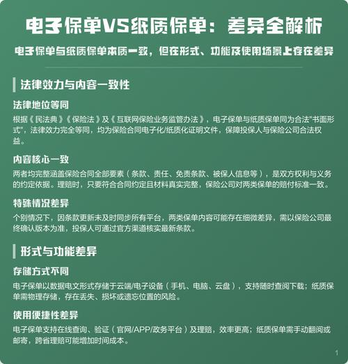 纸质保单和电子保单存放对比图