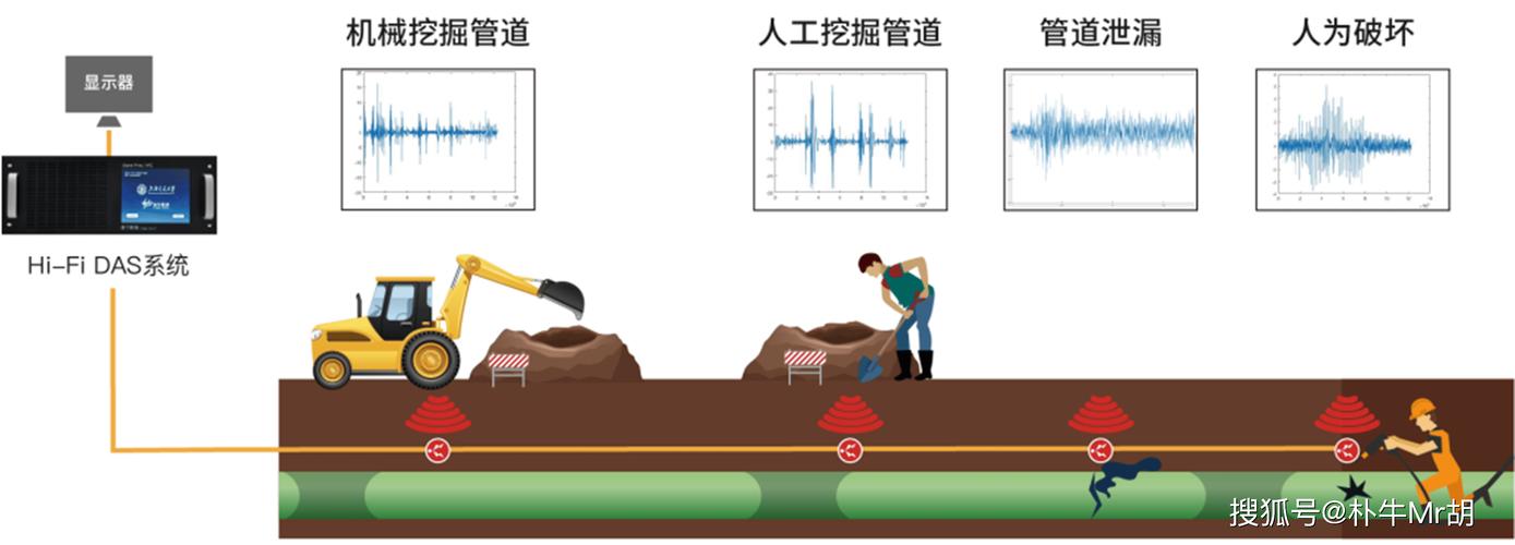 分布式光纤传感系统在油气管道监测的应用场景