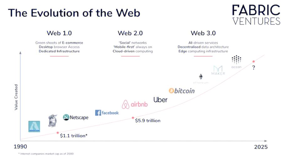 Web3与传统互联网用户数据所有权对比图
