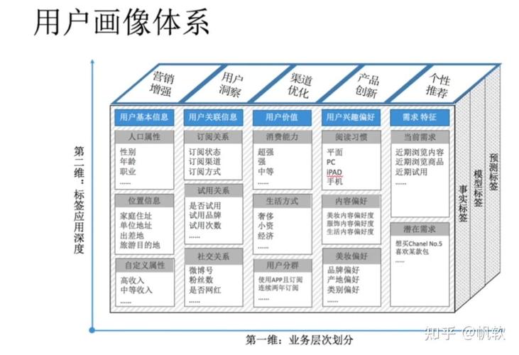 结构化标注和普通打标签的区别