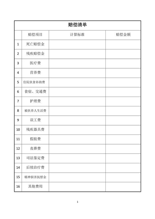 拿赔偿的实操清单，直接抄