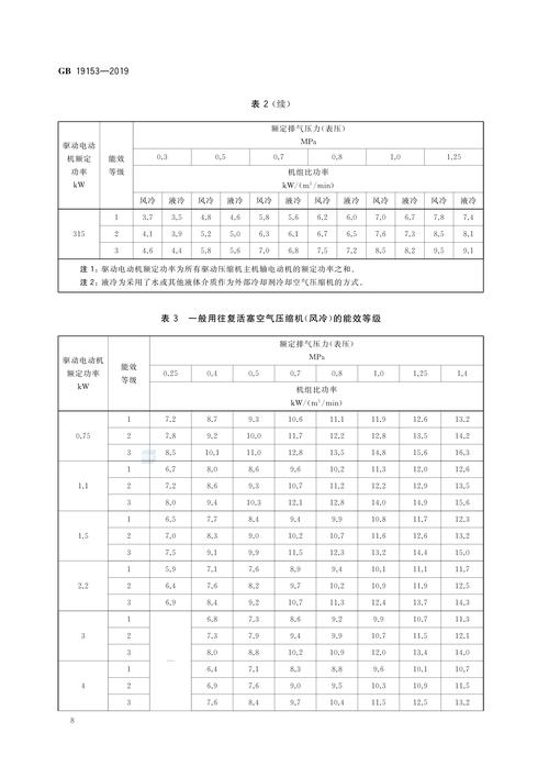 能源效率：压缩空气系统如何吃掉你的利润？——一个老工程师的吐槽与干货