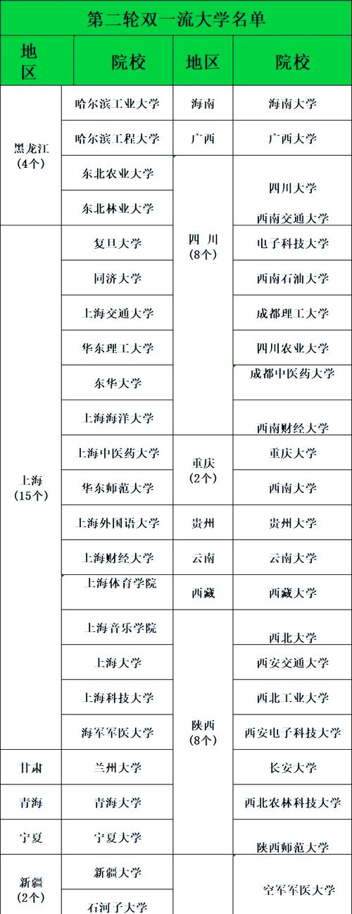 教育部第二轮双一流建设学科名单公布页面截图