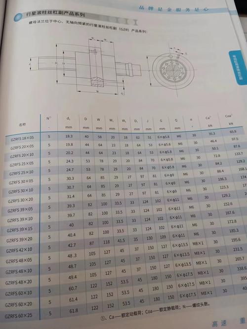 什么样的丝杠背隙厂家值得选?