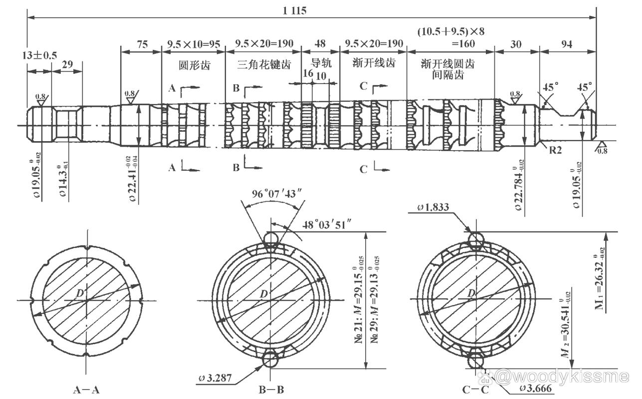 标准内拉刀齿升量分层结构示意图