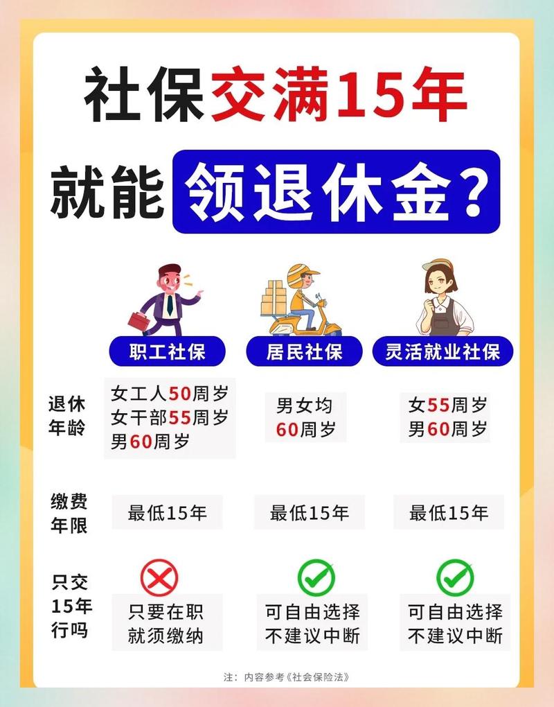 缴满15年就能领钱？很多人理解错了