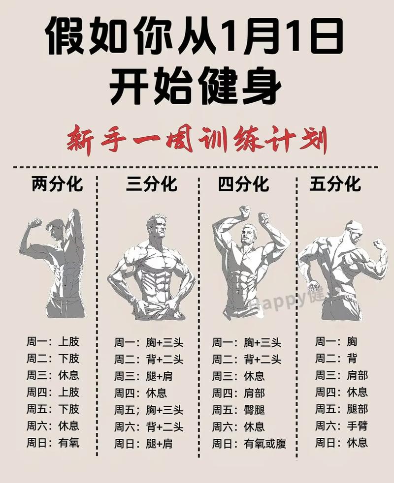 从今天开始怎么练？给你三个实操建议