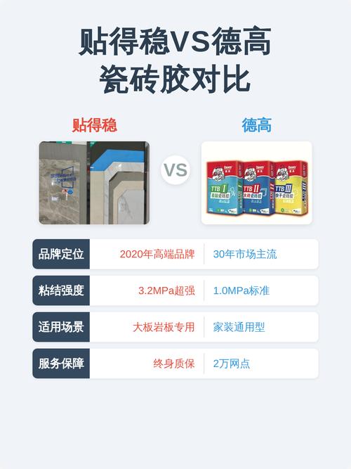 品牌瓷砖胶不同型号包装对比图