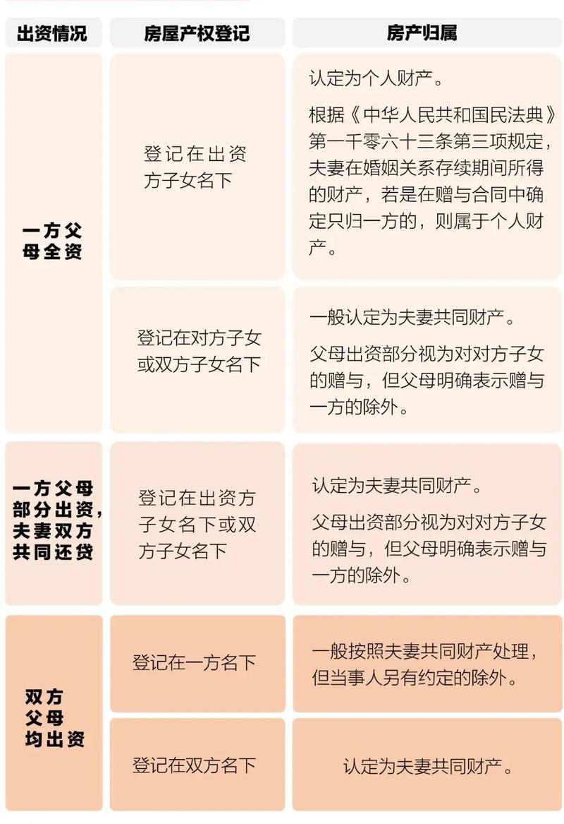 家庭财产的真实边界:从画像到预案-武汉离婚律师