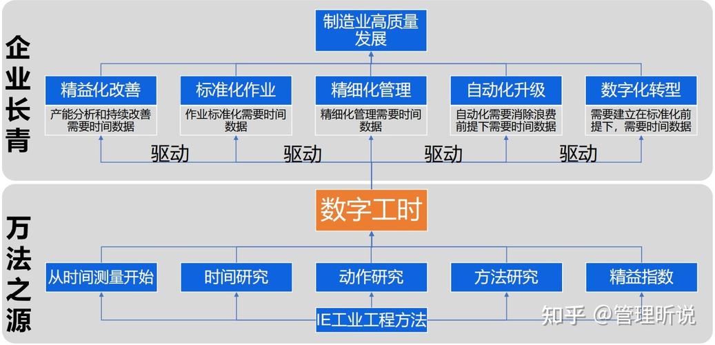 2024年最新实践:时间测定(MTM)怎么和数字化产线结合