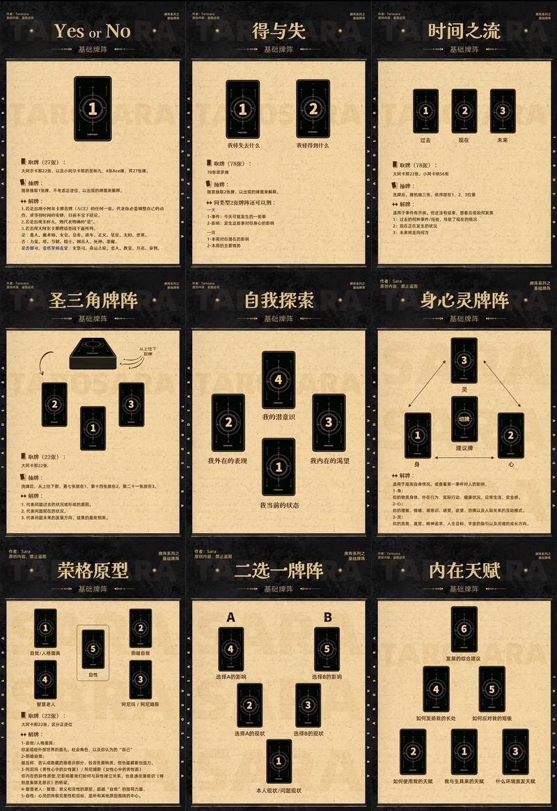 新手塔罗占卜常见牌阵布局示例