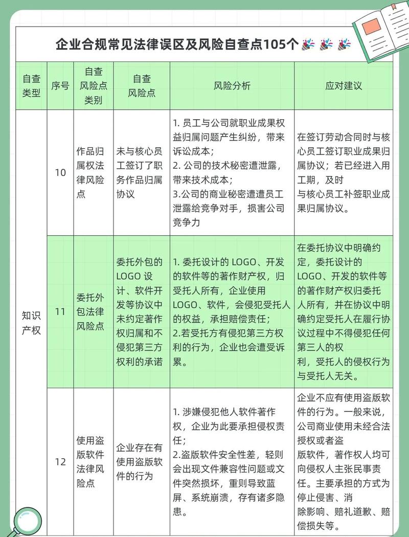 三、风口浪尖，怎么自保？——从证据到合同的实操清单