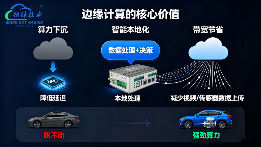 工业边缘计算落地要踩的几个坑，提前避开少花钱