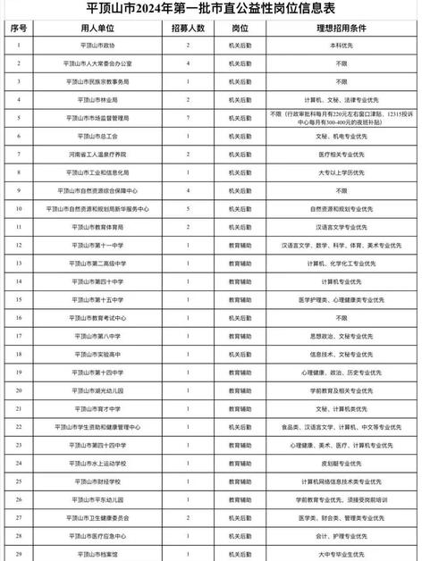 2024基层公益性岗位校园招聘公示栏