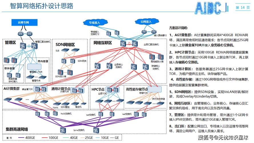 AI训练集群GPU拓扑感知调度网络连接示意图