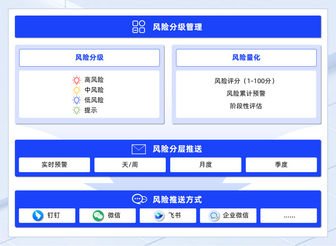 制造企业供应链风险预警平台操作界面