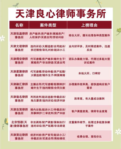 不同需求该怎么挑适合自己的律所