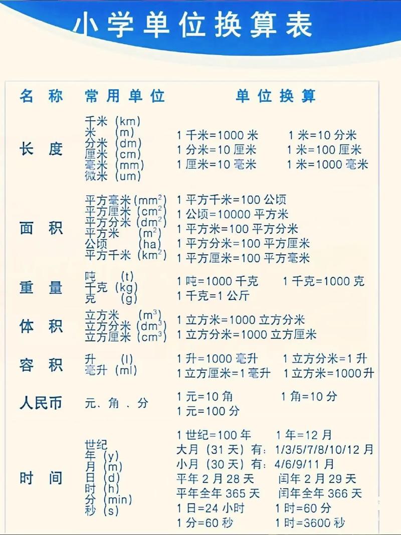 📉 那个官方换算表有多坑?