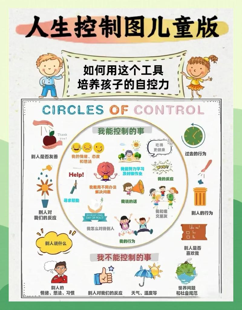 孩子情绪守恒安抚曲线示意图