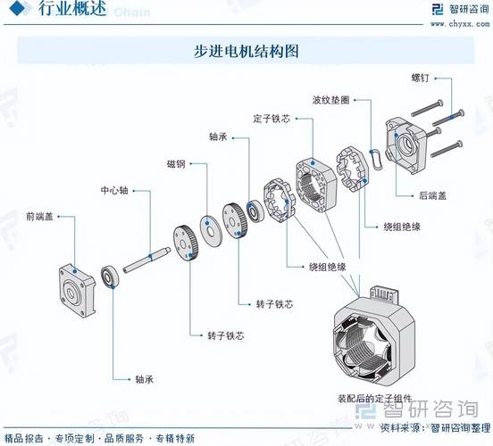 2024年，步进电机的几个新动向
