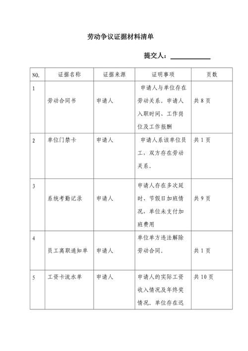 涉外劳动争议诉讼证据整理模板