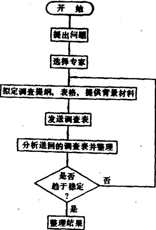 技术预见研究：我们真能猜准十年后的科技长啥样吗？