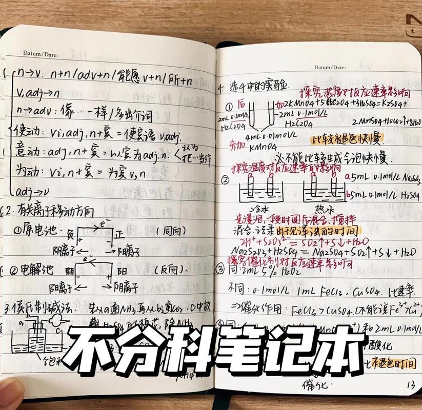 知识管理问题锚点记录笔记本实拍