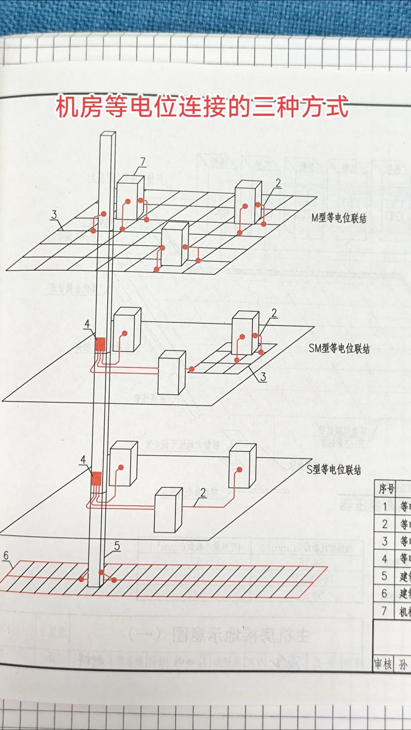四、现场部署：接地、屏蔽和布线