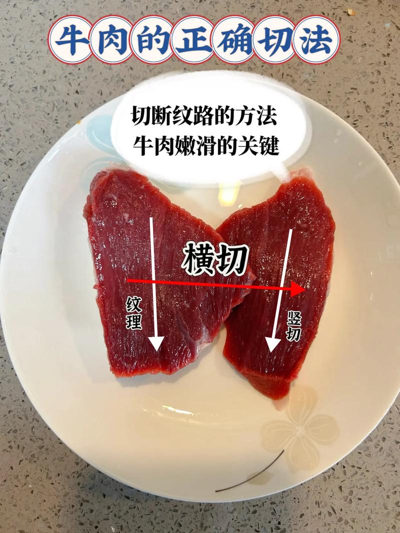 横切牛肉纹理方向示意图