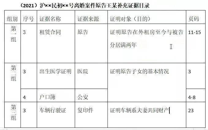 新业态骑手工伤保险理赔案件证据材料整理示意图