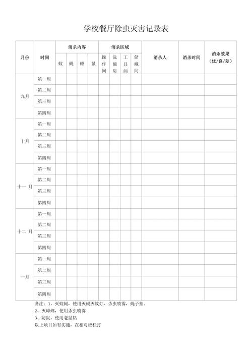 商业餐饮店铺虫害消杀记录报表