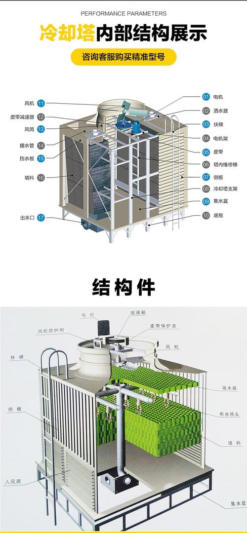 冷却塔收水器防飘水结构拆解示意图