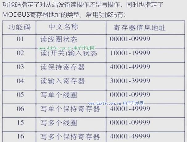 Modbus寄存器映射与字节序对比示意图