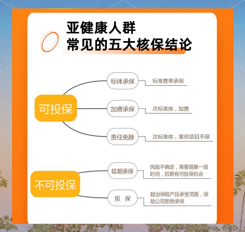 保险人工核保常见核保结论说明图