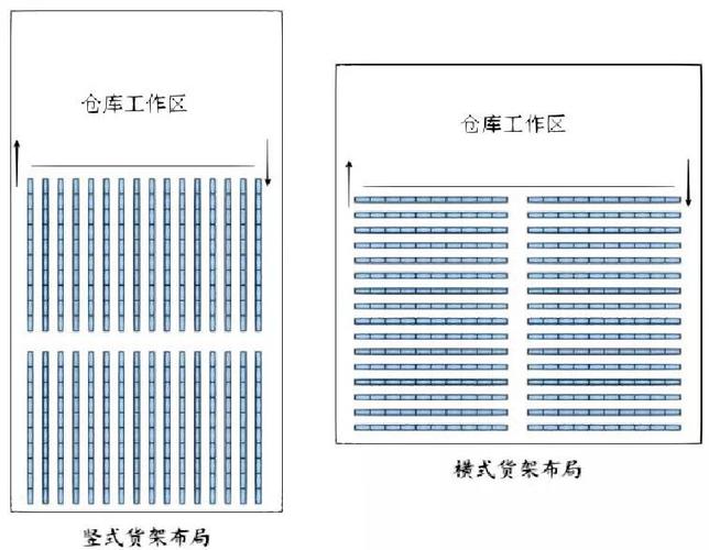 机械车间金属货架抗金属RFID标签安装布局示意图