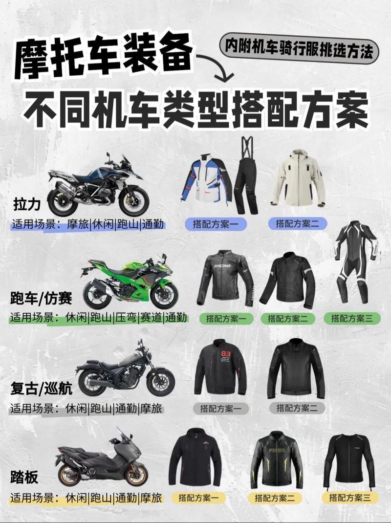 选对装备路线，细节决定体验
