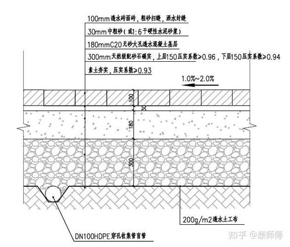 第二步：看齿形、基体，还有那个“透水孔”