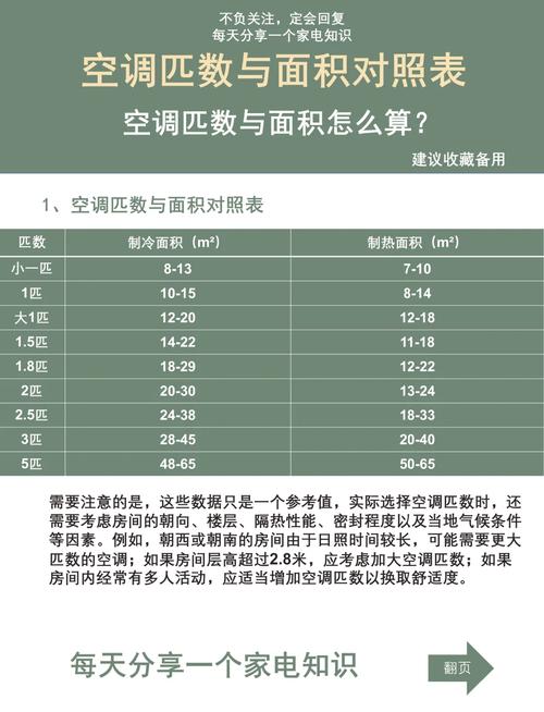 暖风机功率与适用面积对照表