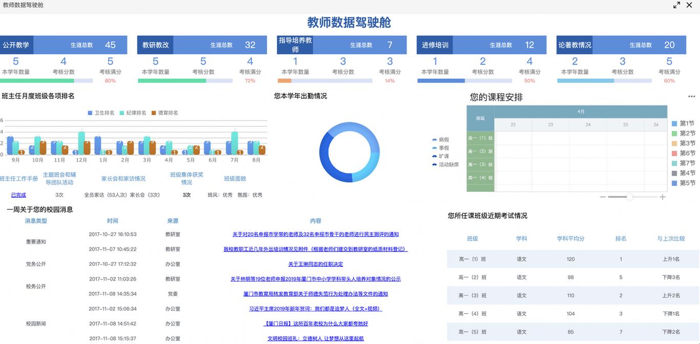 教师使用增值性评价系统数据分析学生进步
