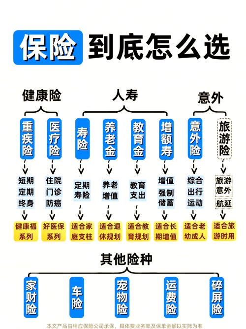 常见商业责任险分类说明图
