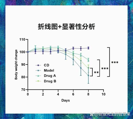 语义检索内容切片粒度对匹配准确率影响折线图
