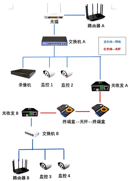 杭州某社区微型算力网设备连接示意图